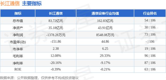 600340華夏幸福股吧，600345長江通信